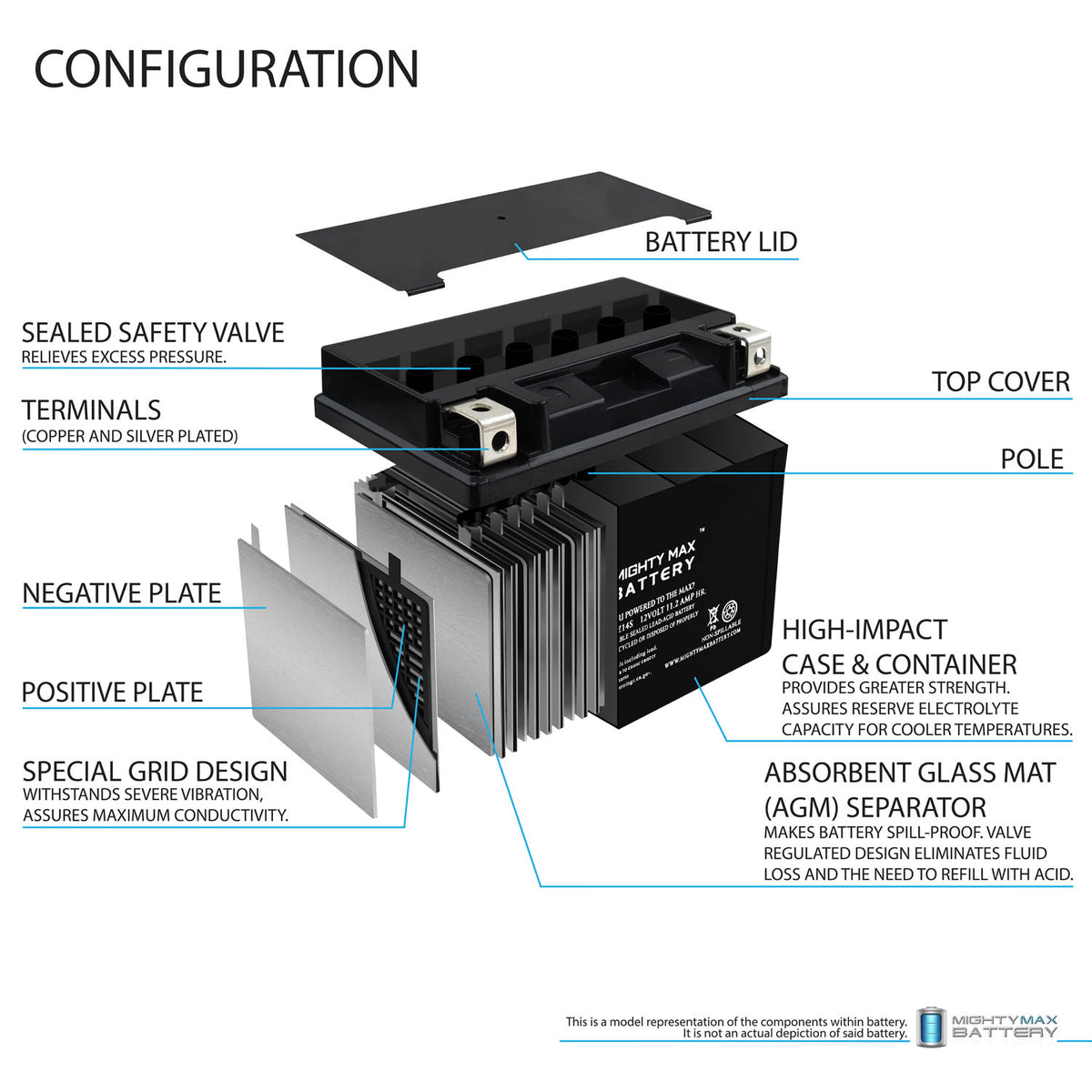 12 Volt 11.2 AH Rechargeable SLA AGM Motorcycle Battery I174129
