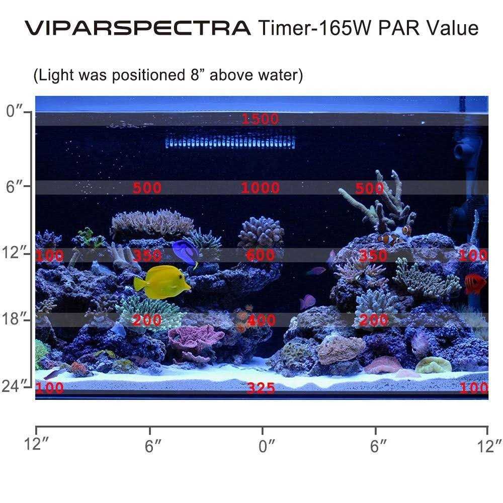 165w Dimmable Full Spectrum LED Aquarium Light X520397