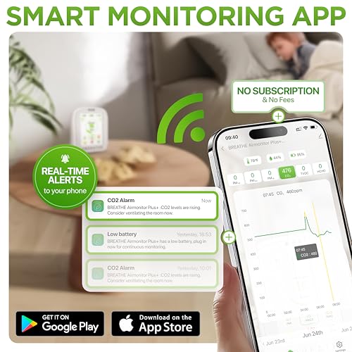 Smart Indoor Air Quality Monitor 8-in-1 CO2 VOC Temperature Humidity C5281