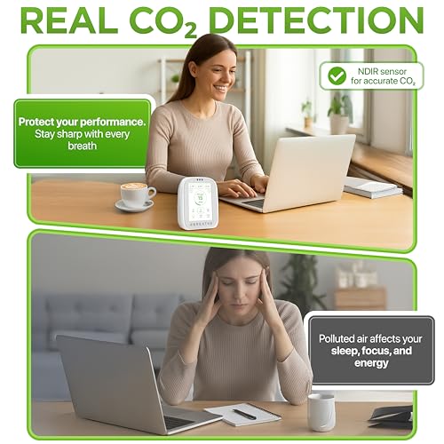 Smart Indoor Air Quality Monitor 8-in-1 CO2 VOC Temperature Humidity C5281