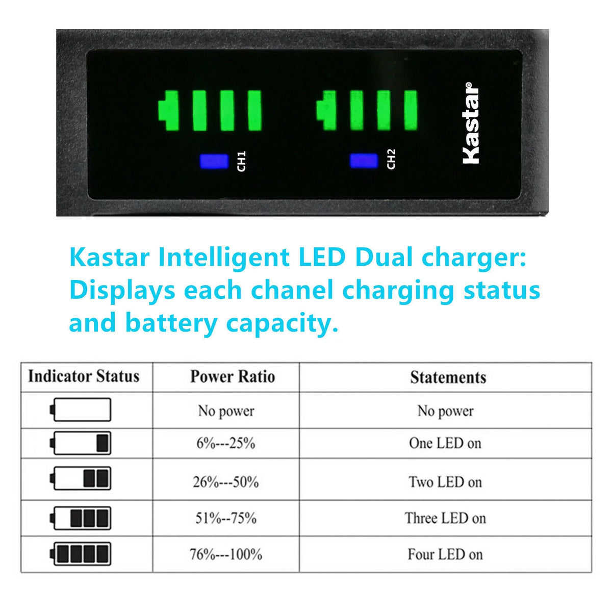 4-Pack Battery and USB Charger I4676