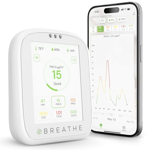 Smart Indoor Air Quality Monitor 8-in-1 CO2 VOC Temperature Humidity C5281