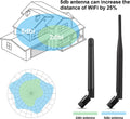 Wireless Security Camera 1080P 2 Way Audio Night Vision Pan Tilt Pack of 2 O414027