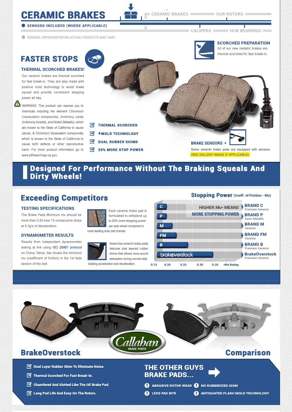 Front 350mm 5 Lug 2 Rotors Ceramic Pads Clips Sensors A368