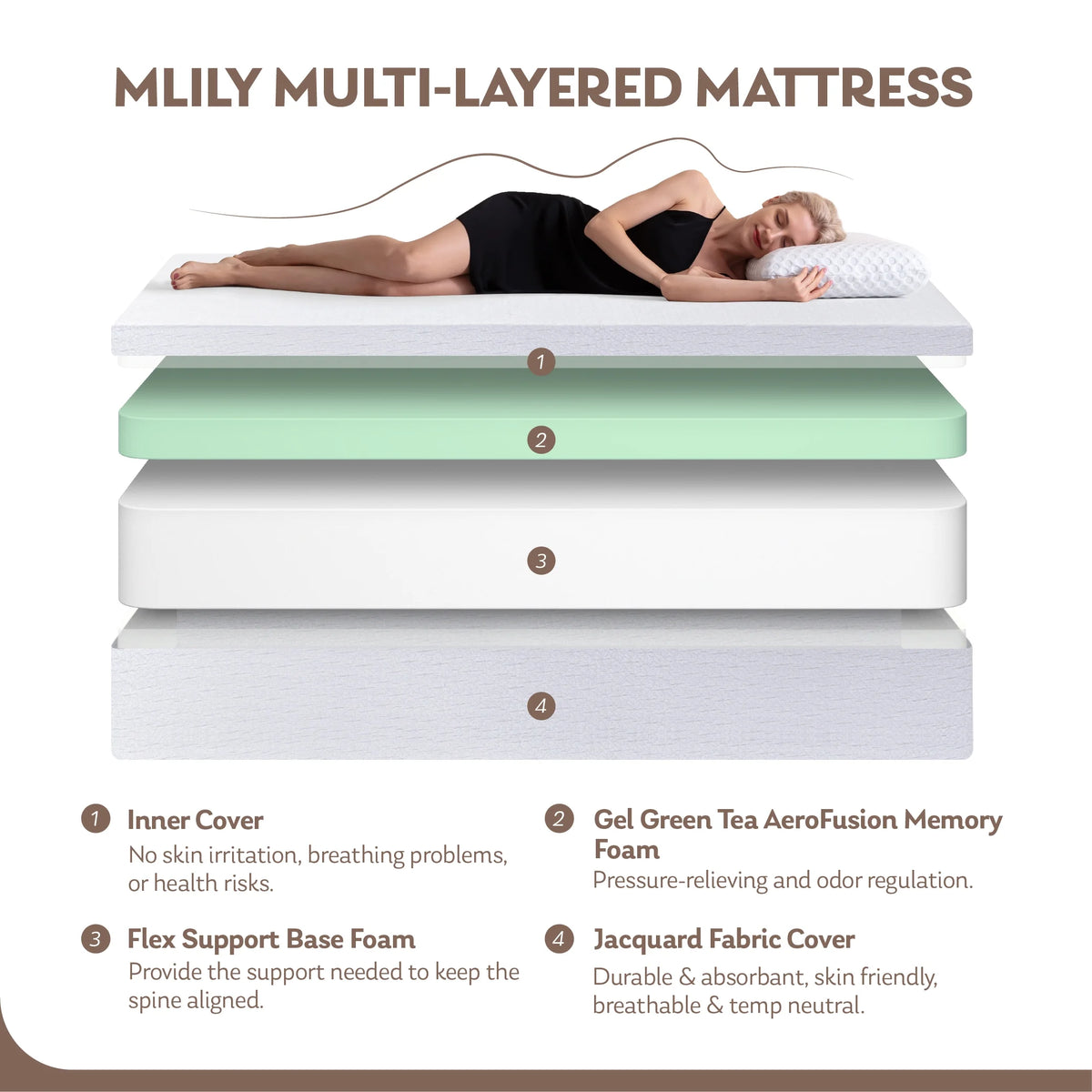 Gel Memory Foam Full Size Mattress S7041