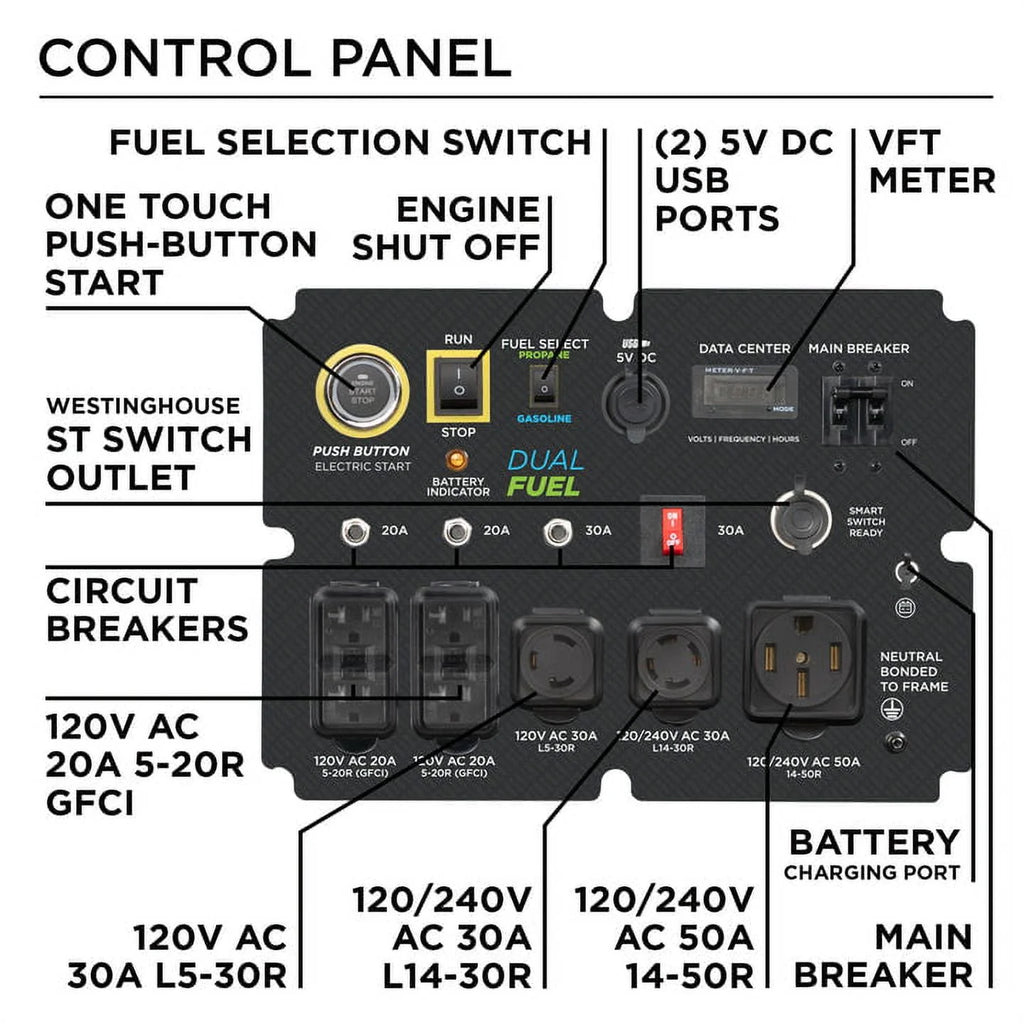 15,000 Peak Watt Dual Fuel Portable Generator R59649