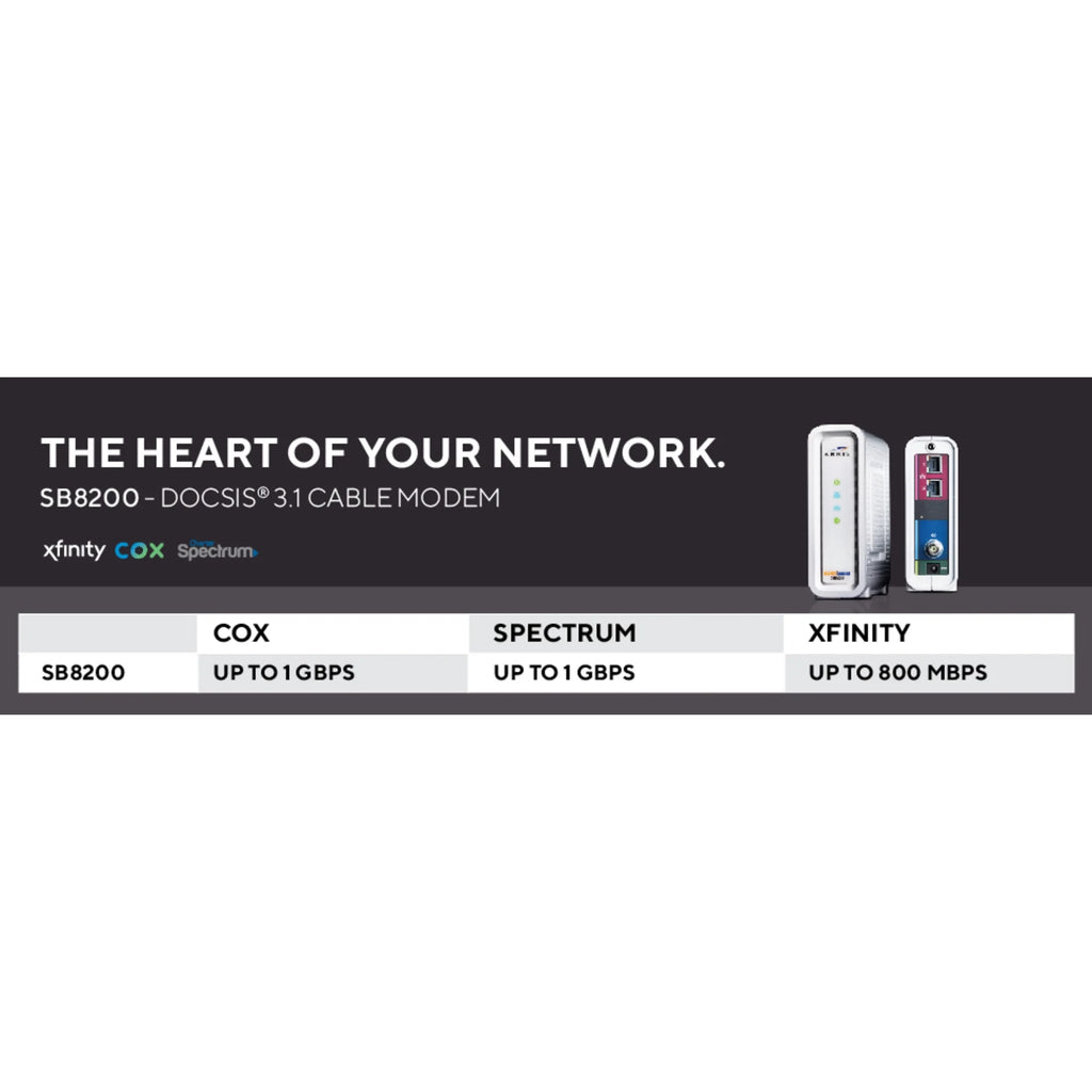 DOCSIS 3.1 Gigabit Cable Modem Q975051