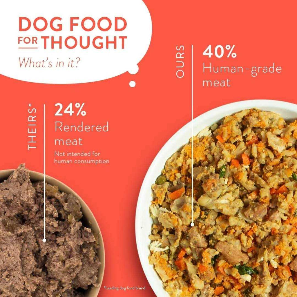 Human-Grade Dog Food Pouch D6025