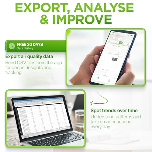 Smart Indoor Air Quality Monitor 8-in-1 CO2 VOC Temperature Humidity C5281