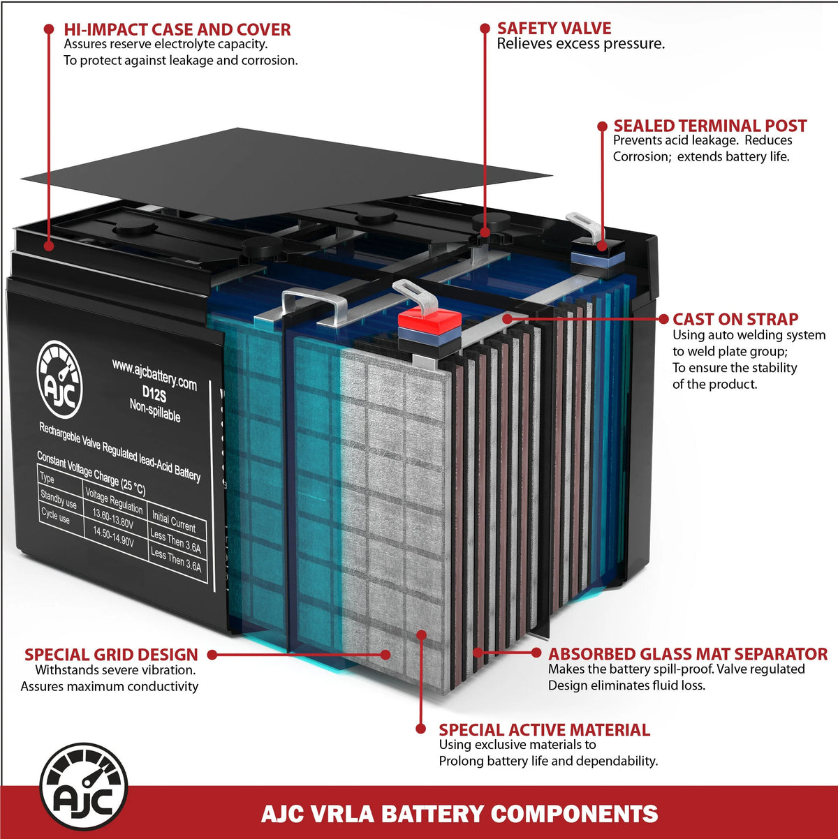12V 35Ah UPS Battery K64703