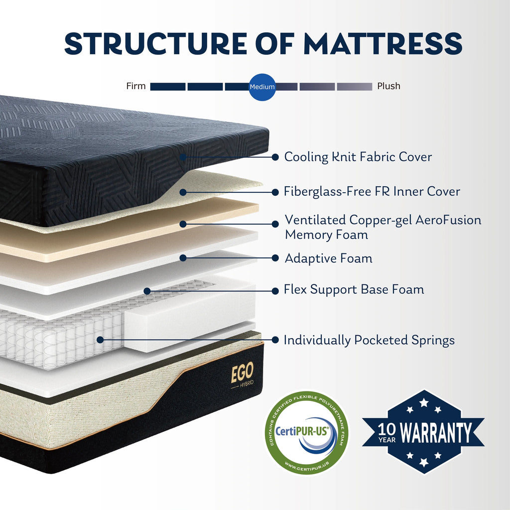 Black 14 inch King Size Hybrid Memory Foam Mattress W324665