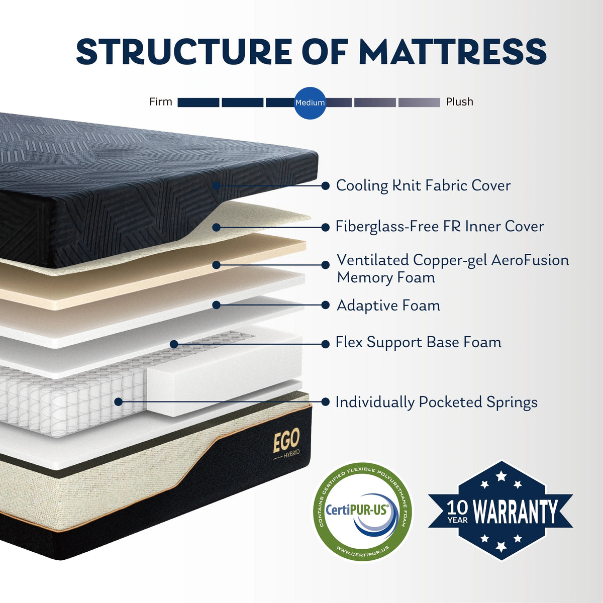 Black 14 inch King Size Hybrid Memory Foam Mattress W324665