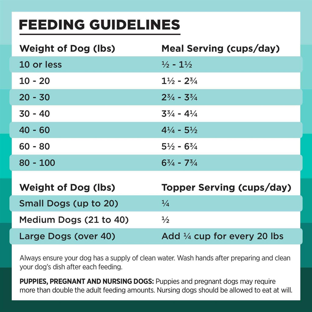 Freeze Dried Duck Recipe Dog Food Q979359