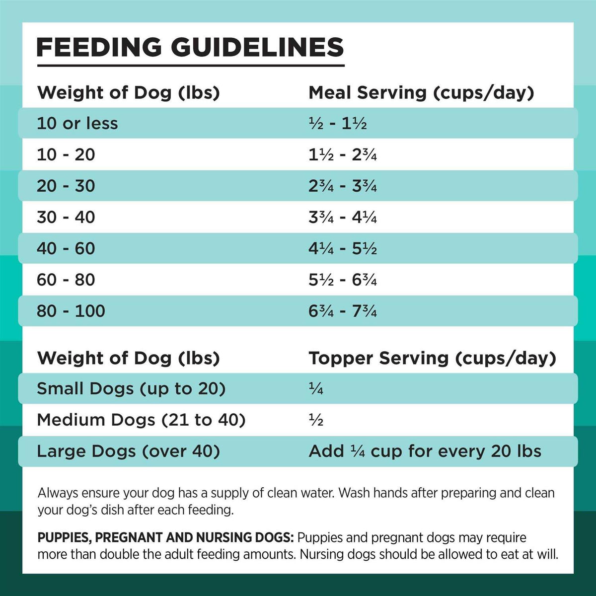 Freeze Dried Duck Recipe Dog Food Q979359