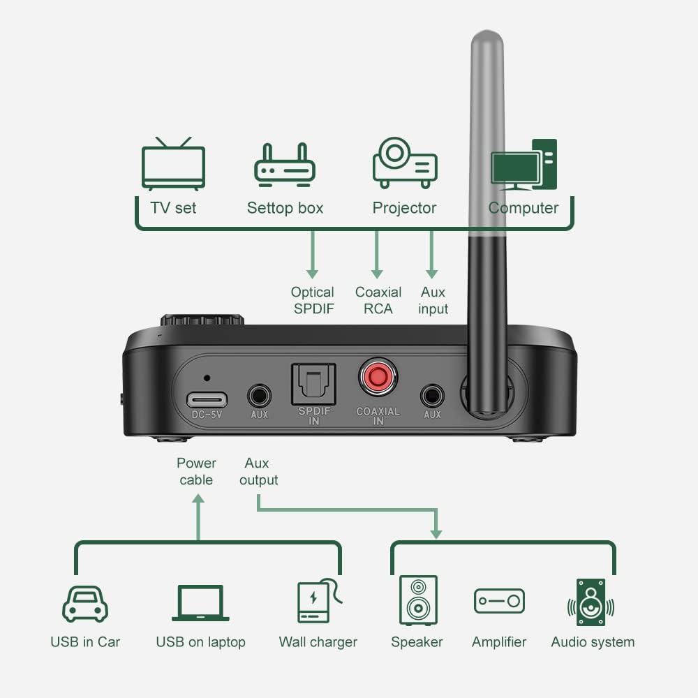 Bluetooth 5.1 Transmitter Receiver with 3.5mm Aux R59673