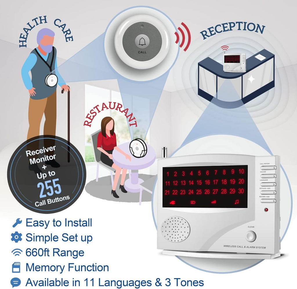 Wireless Calling System with 10 Waterproof Call Buttons and 1 Monitoring Unit L66731
