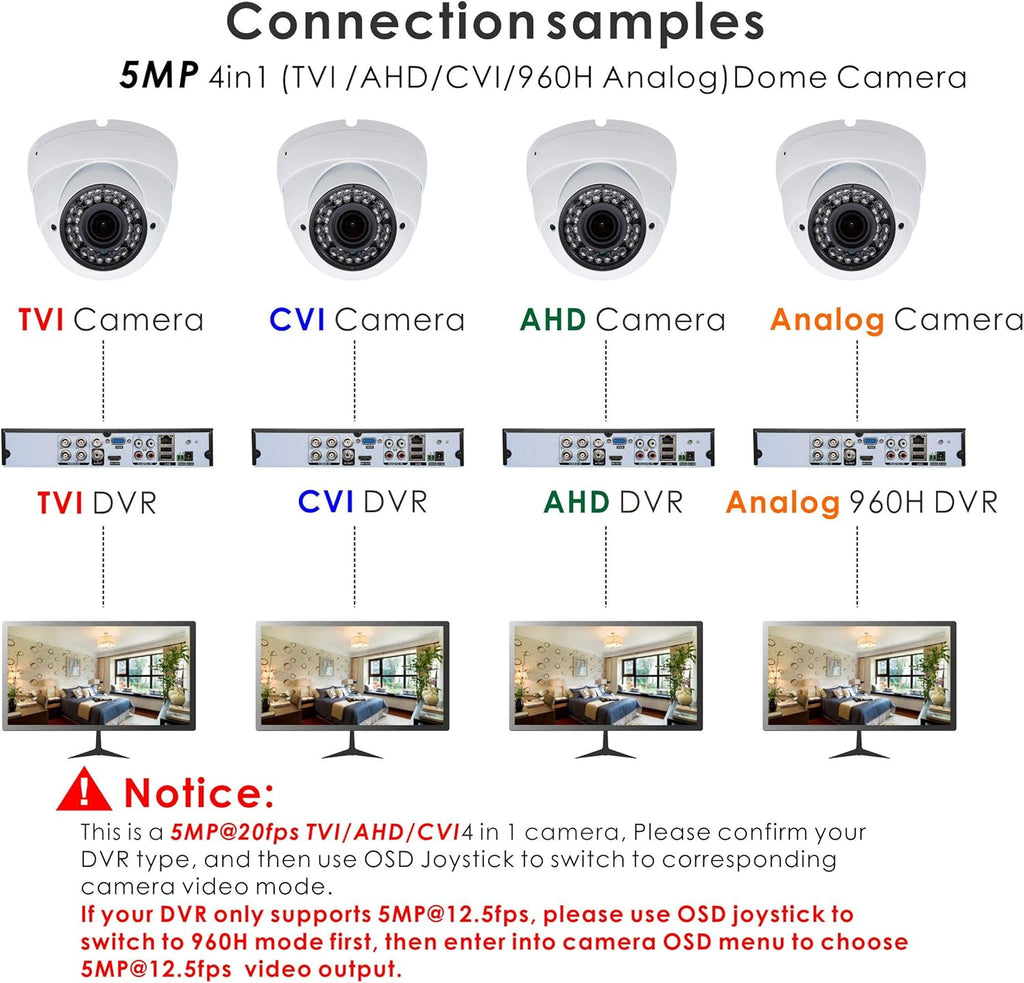 5MP 4MP Dome Security Camera 4in1 TVI/CVI/AHD/960H 2.8-12mm Varifocal Lens Waterproof White A305