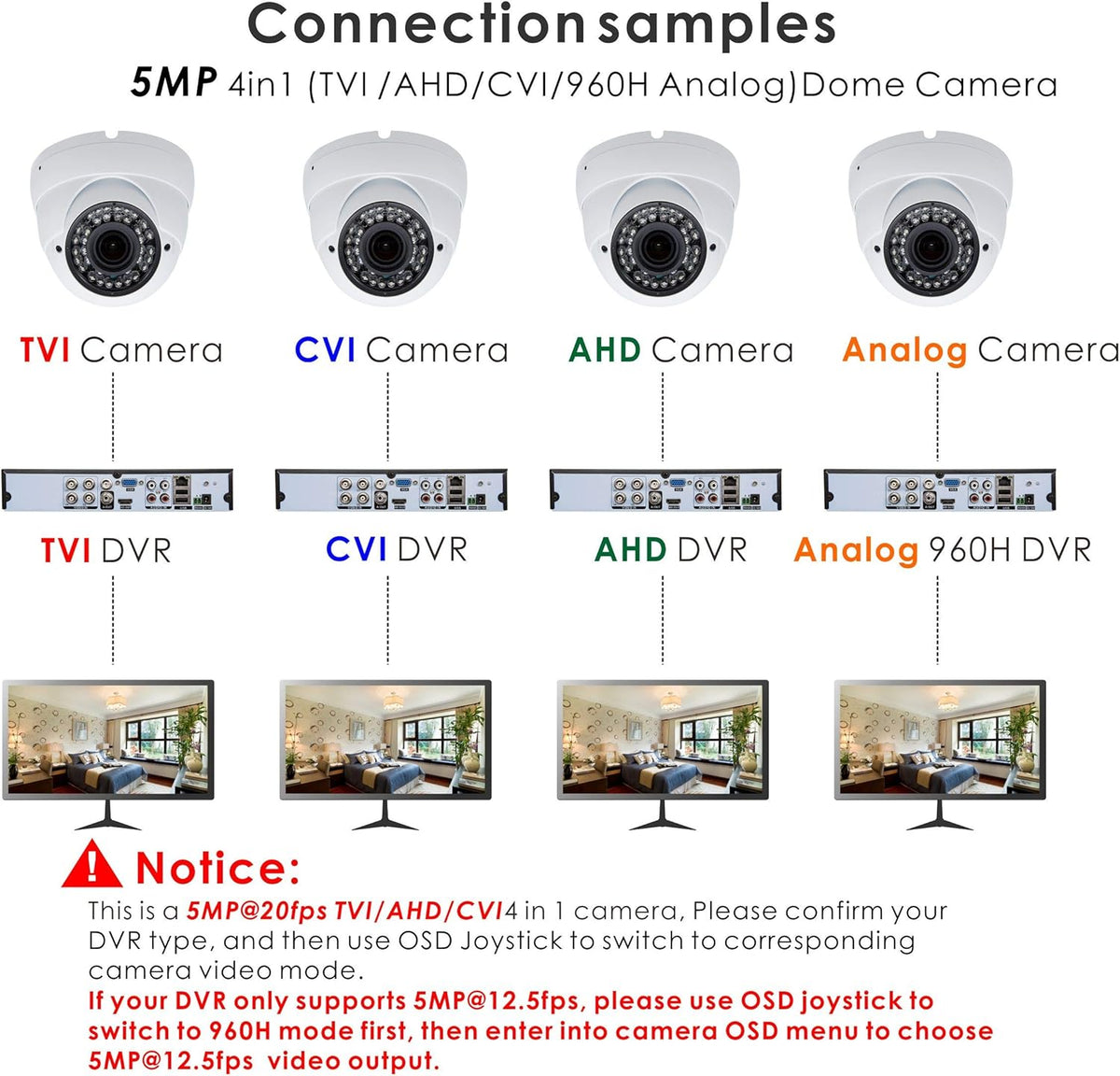 5MP 4MP Dome Security Camera 4in1 TVI/CVI/AHD/960H 2.8-12mm Varifocal Lens Waterproof White A305