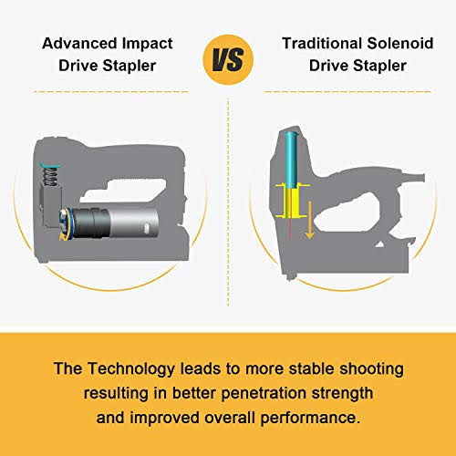 Cordless Staple Gun Kit with Staples and USB Charger Z4591