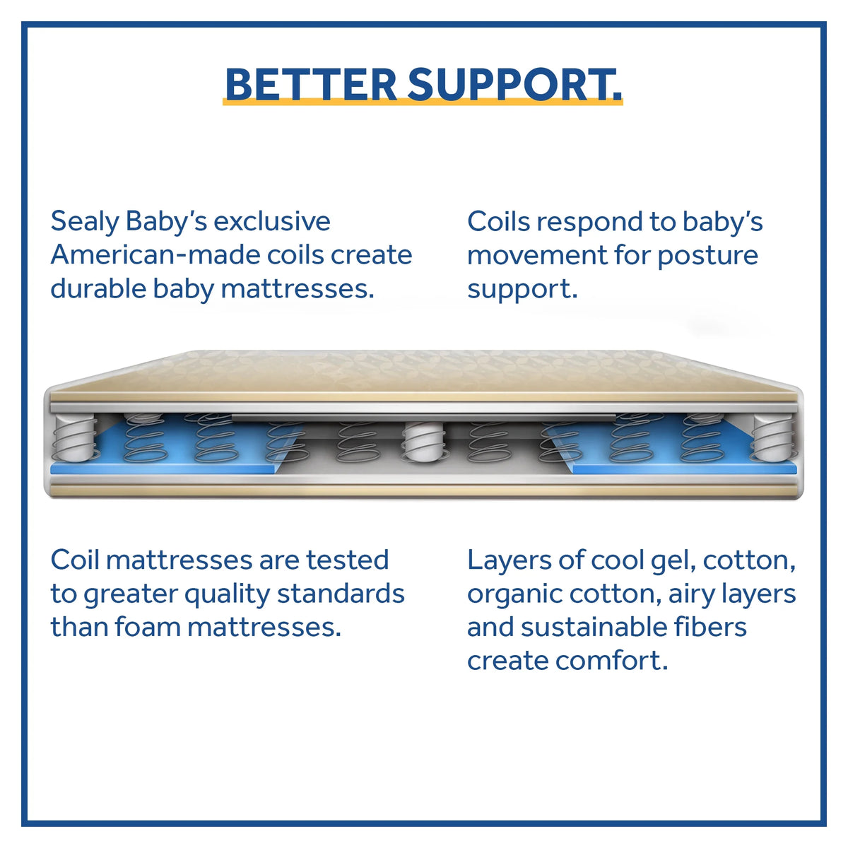 2-Stage Antibacterial Baby Crib & Toddler Mattress B2284