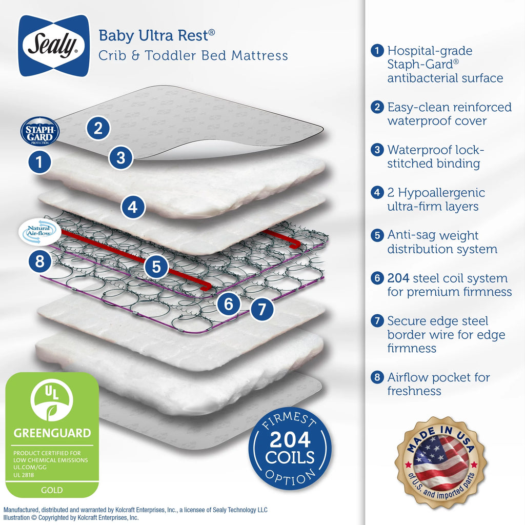 2-Stage Antibacterial Baby Crib & Toddler Mattress B2284