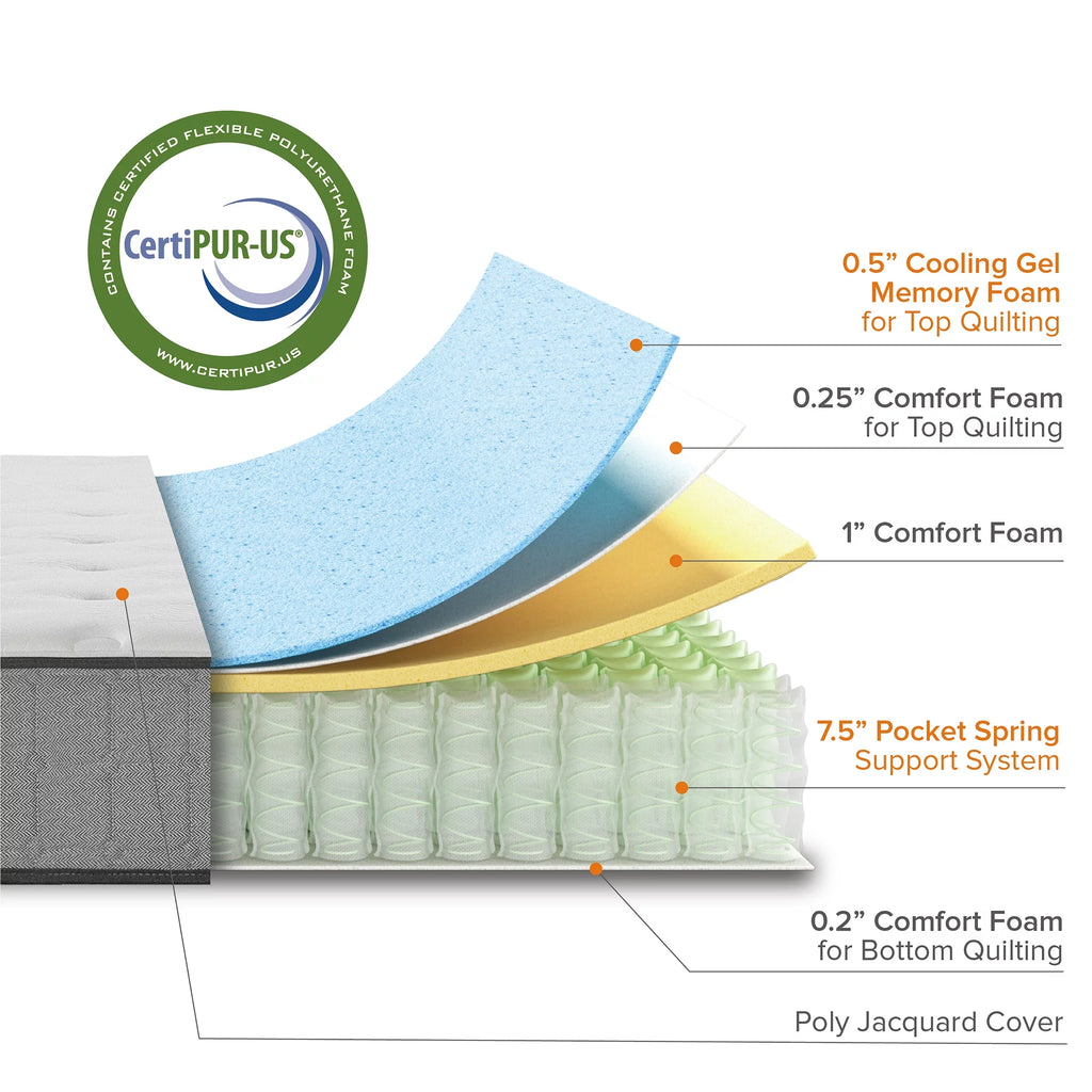 10 Hybrid Cooling Gel Memory Foam Pocket Spring Mattress Q485