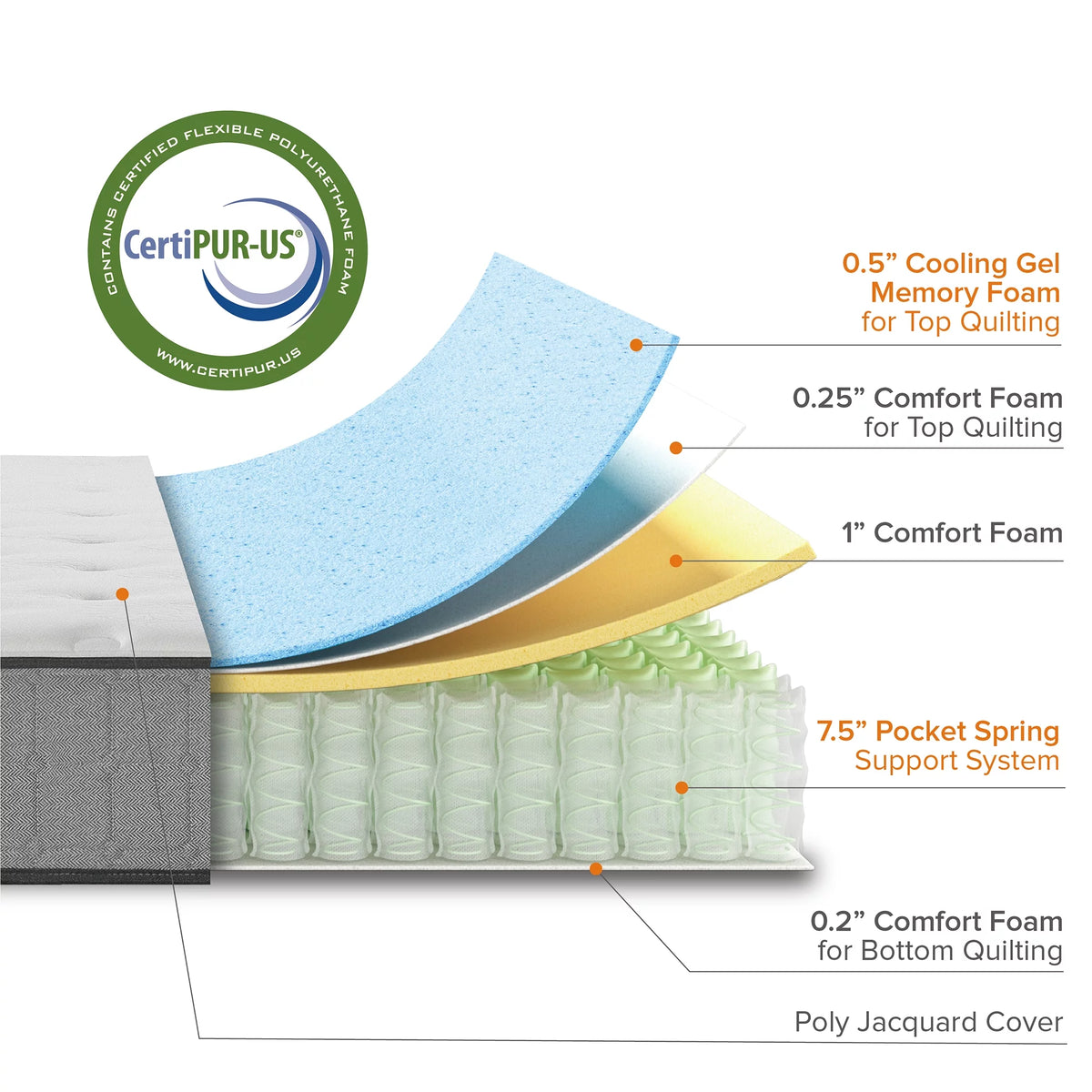 10 Hybrid Cooling Gel Memory Foam Pocket Spring Mattress Q485