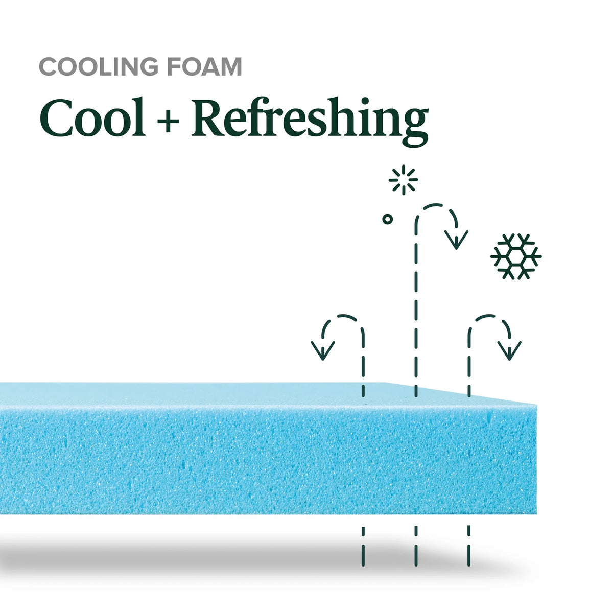 10 Hybrid Cooling Gel Memory Foam Pocket Spring Mattress Q485