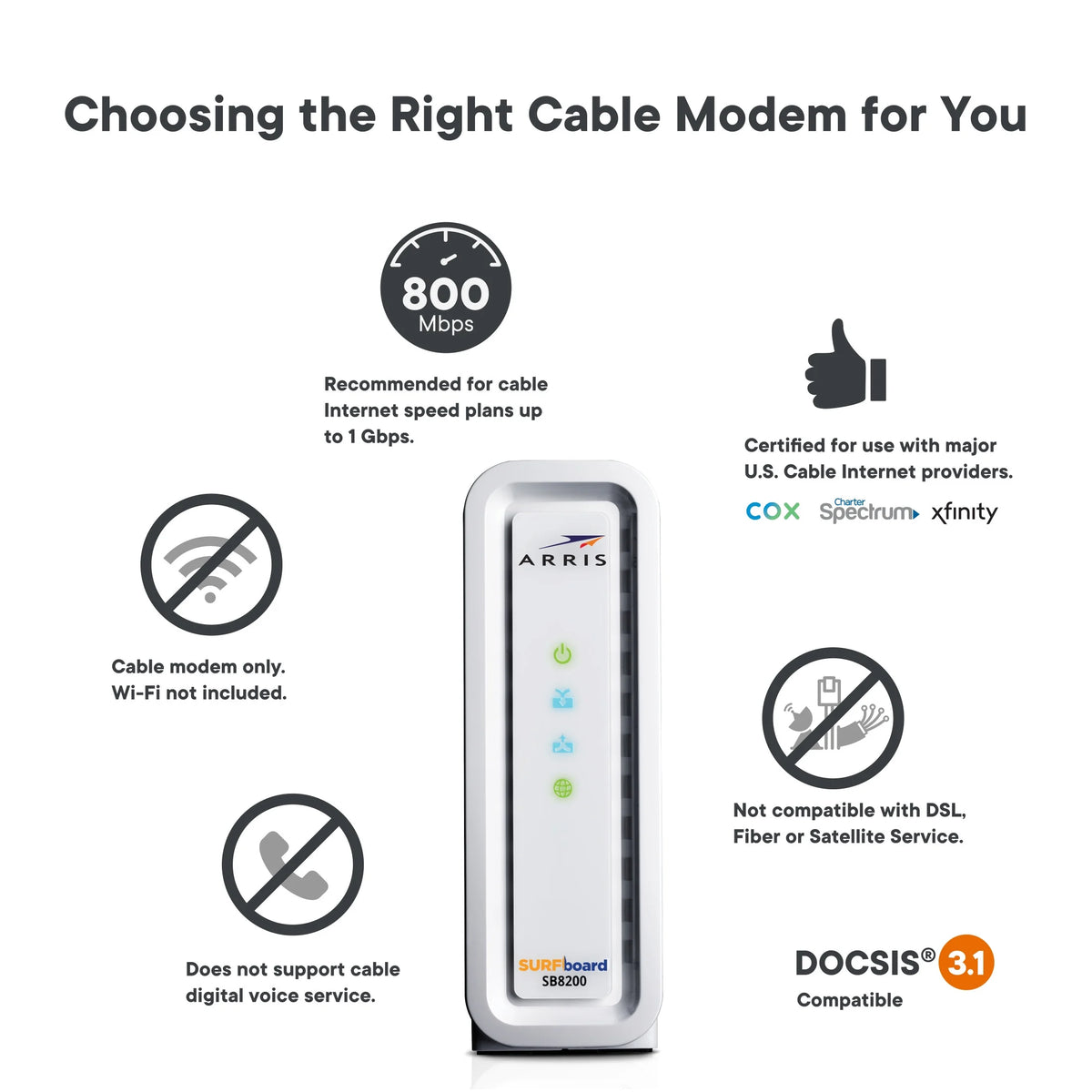 DOCSIS 3.1 Gigabit Cable Modem Q975051