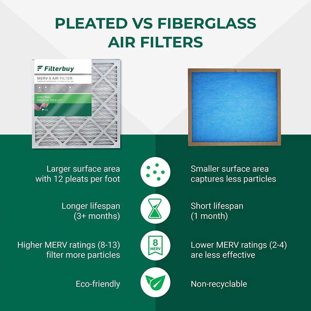 20x25x5 MERV 8 Pleated HVAC Air Filters (3-Pack) K1294