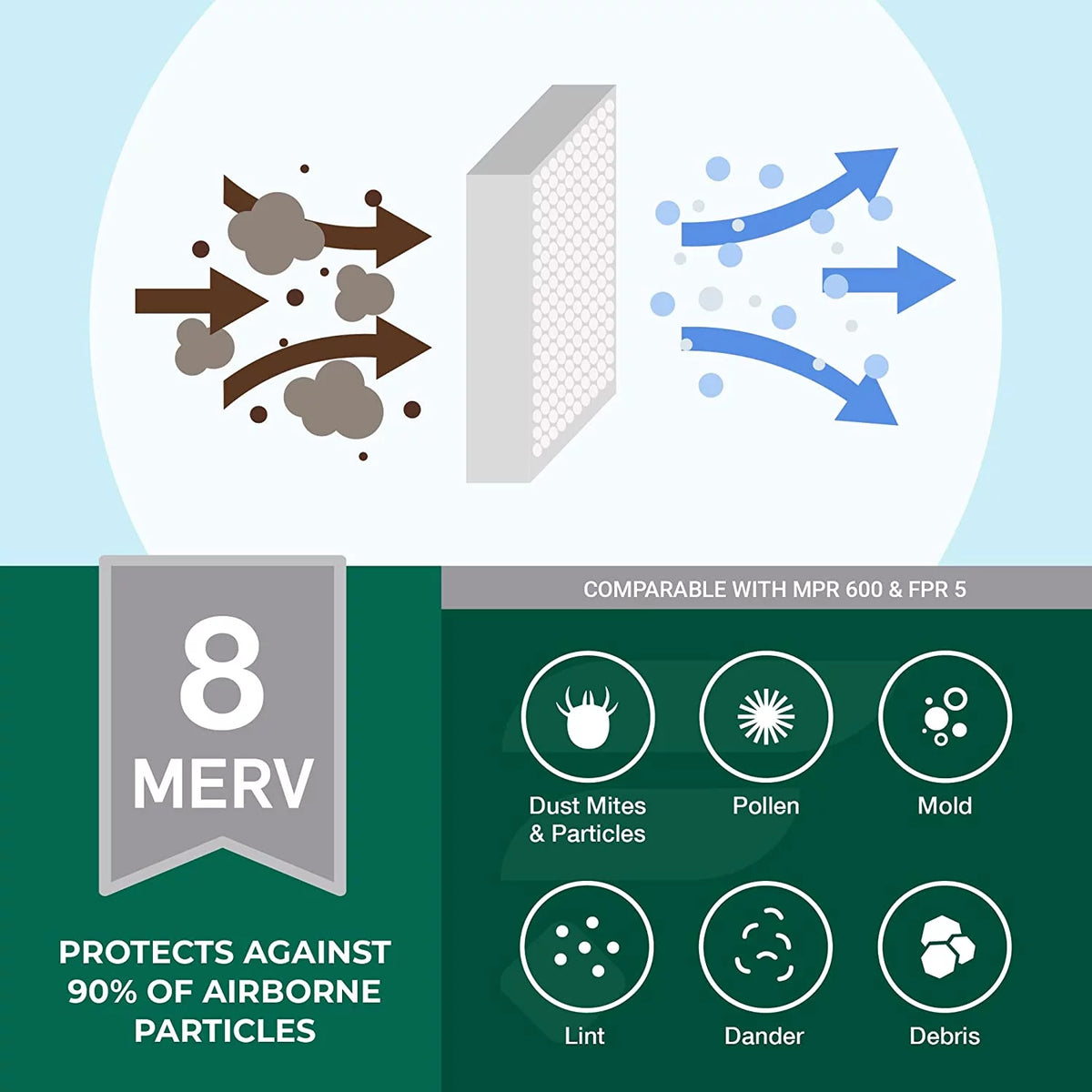20x25x5 MERV 8 Pleated HVAC Air Filters (3-Pack) K1294
